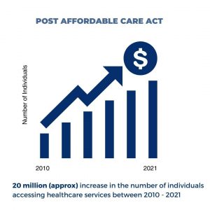 Nationwide Nursing Shortage-Affordable Care Act Impact